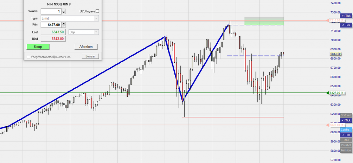 Beispiel Charting Funktionen